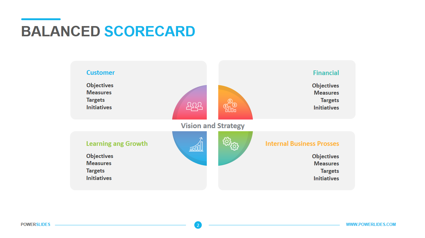 Detail Balanced Scorecard Powerpoint Template Download Free Nomer 5