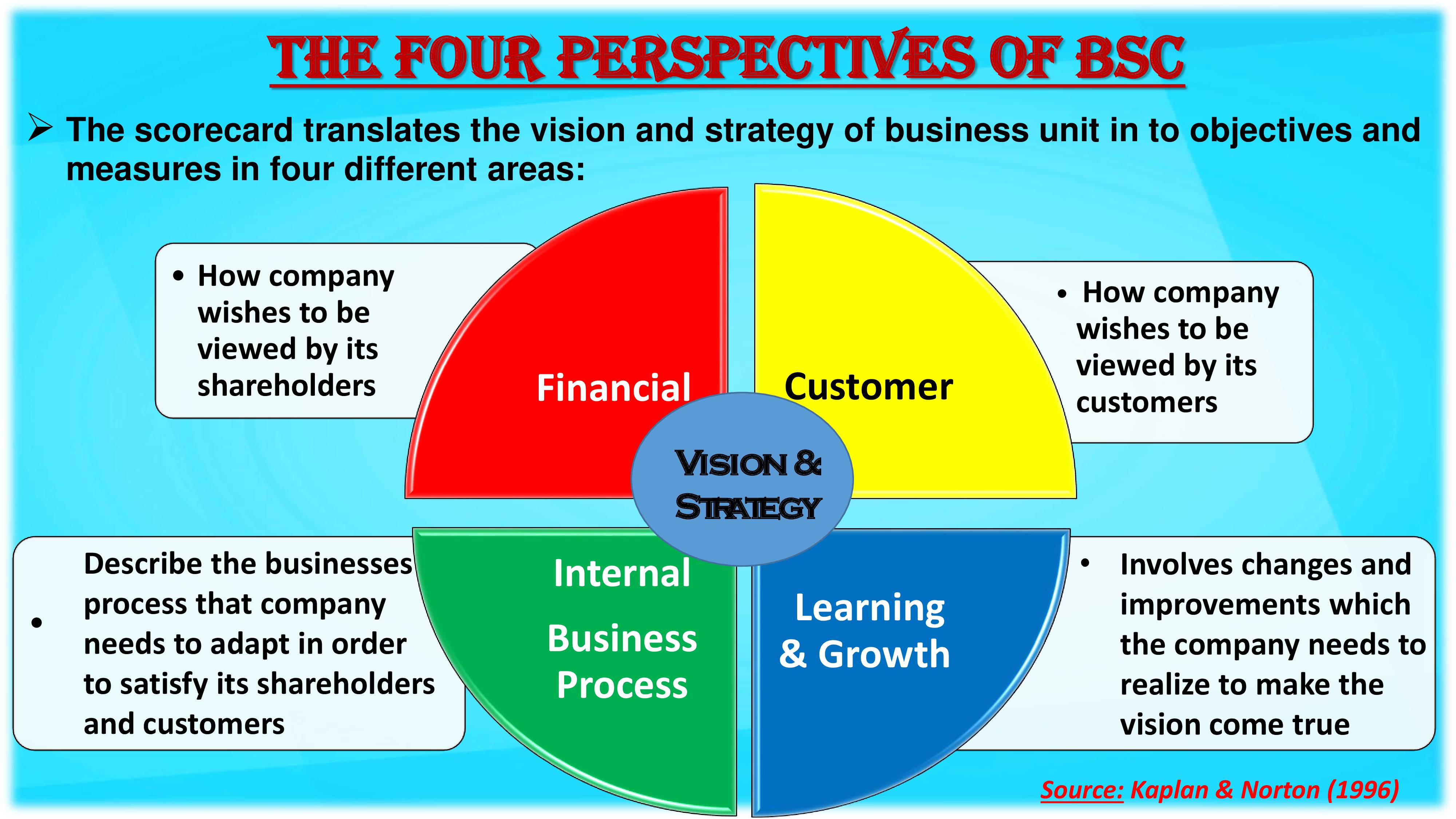 Detail Balanced Scorecard Powerpoint Template Download Free Nomer 41