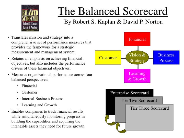 Detail Balanced Scorecard Powerpoint Template Download Free Nomer 45