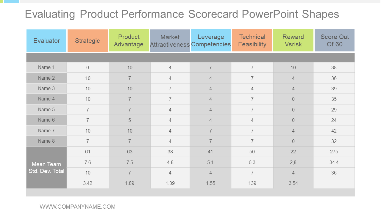 Detail Balanced Scorecard Powerpoint Template Download Free Nomer 46