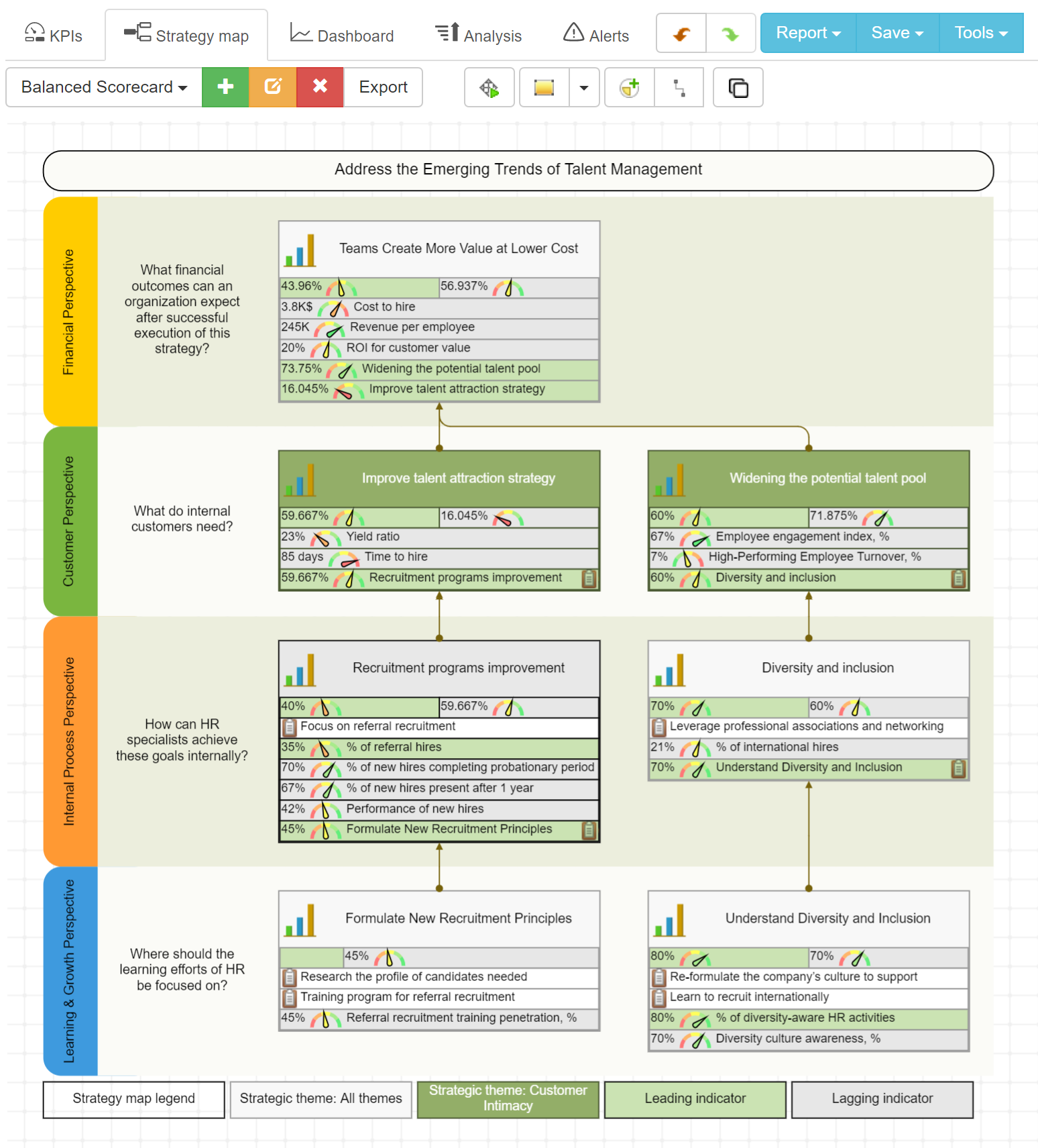 Detail Balanced Scorecard Powerpoint Template Download Free Nomer 53