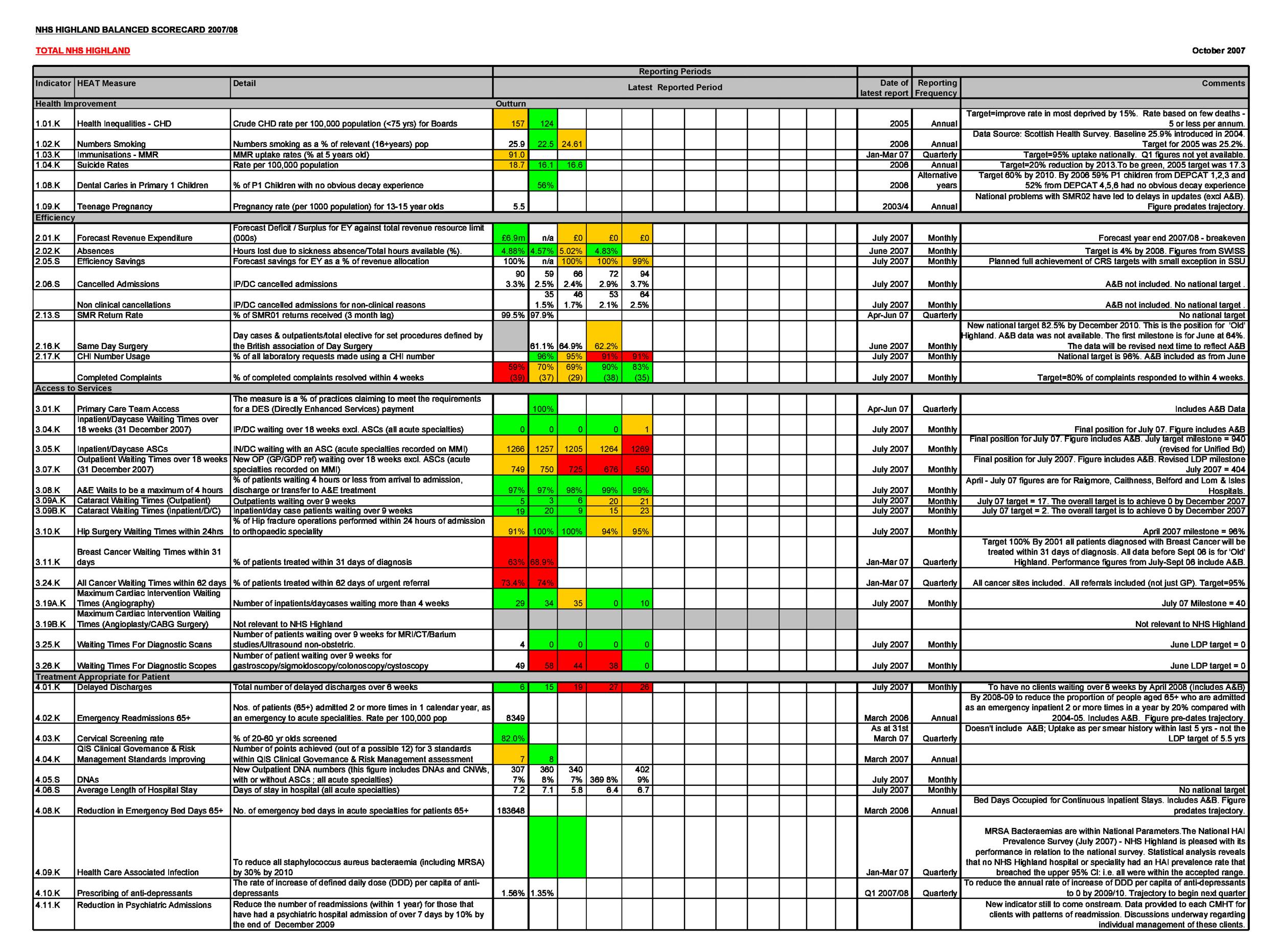 Detail Balanced Scorecard Template Nomer 11