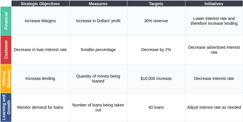 Detail Balanced Scorecard Template Nomer 14