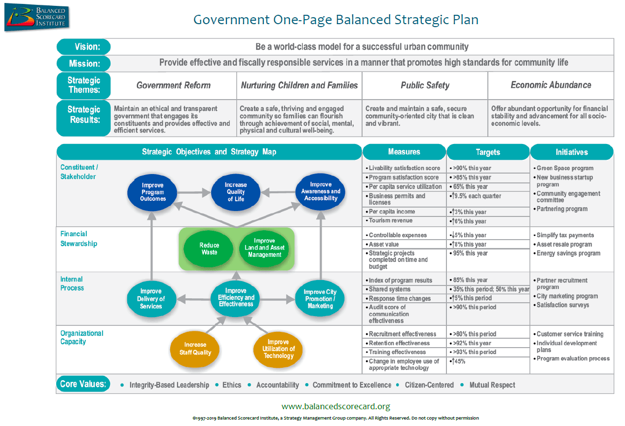 Detail Balanced Scorecard Template Nomer 22