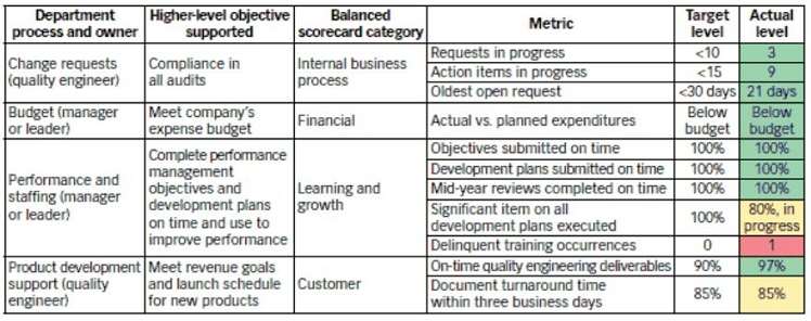 Detail Balanced Scorecard Template Nomer 29