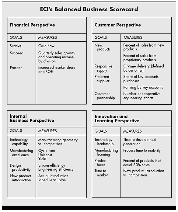 Detail Balanced Scorecard Template Nomer 35