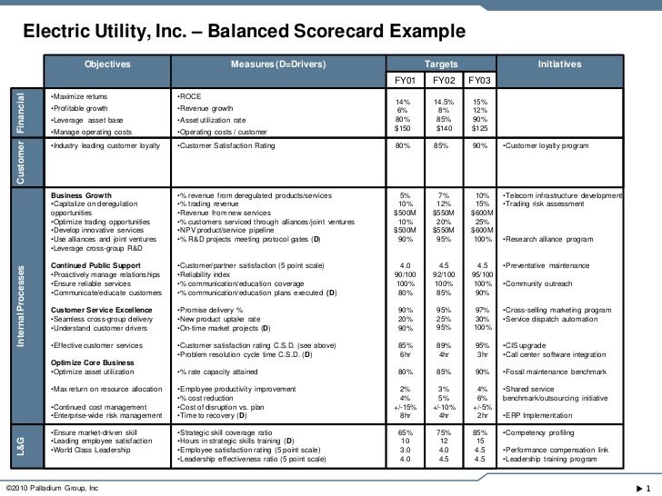 Detail Balanced Scorecard Template Nomer 36