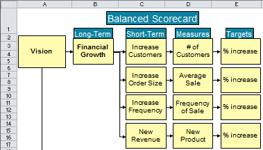 Detail Balanced Scorecard Template Nomer 42