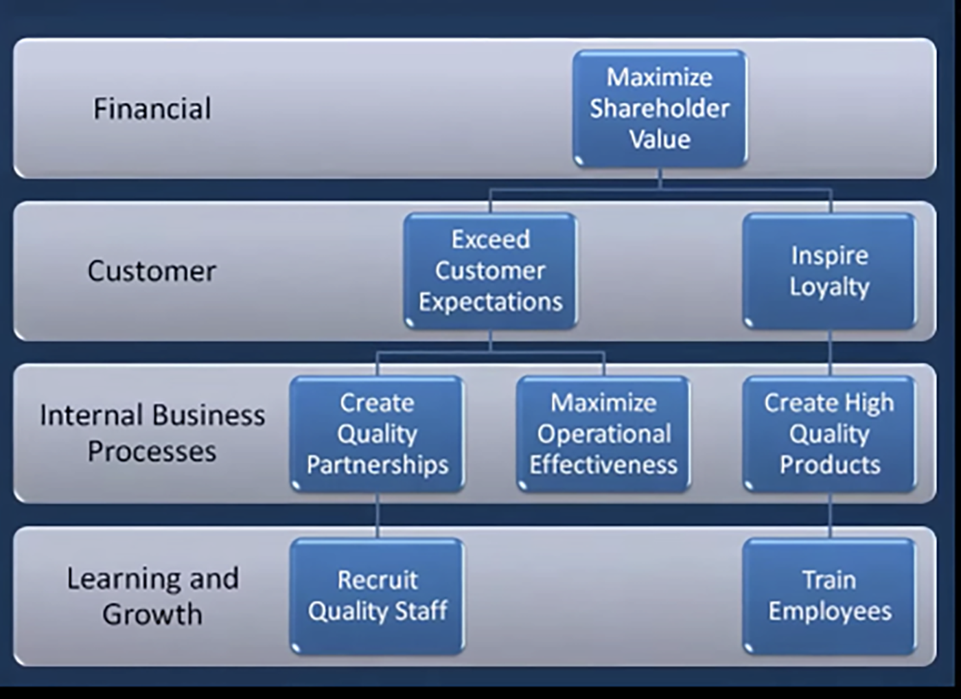 Detail Balanced Scorecard Template Nomer 44