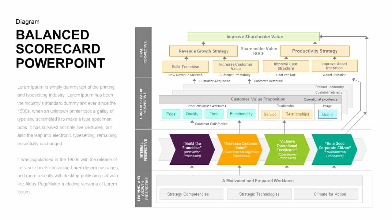 Detail Balanced Scorecard Template Nomer 47