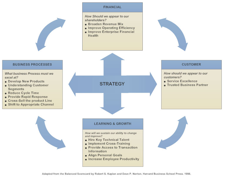 Detail Balanced Scorecard Template Nomer 50