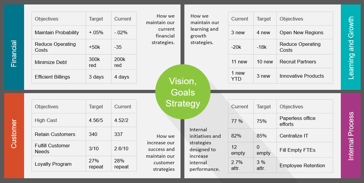 Detail Balanced Scorecard Template Nomer 7