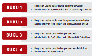 Bank Buku 3 - KibrisPDR