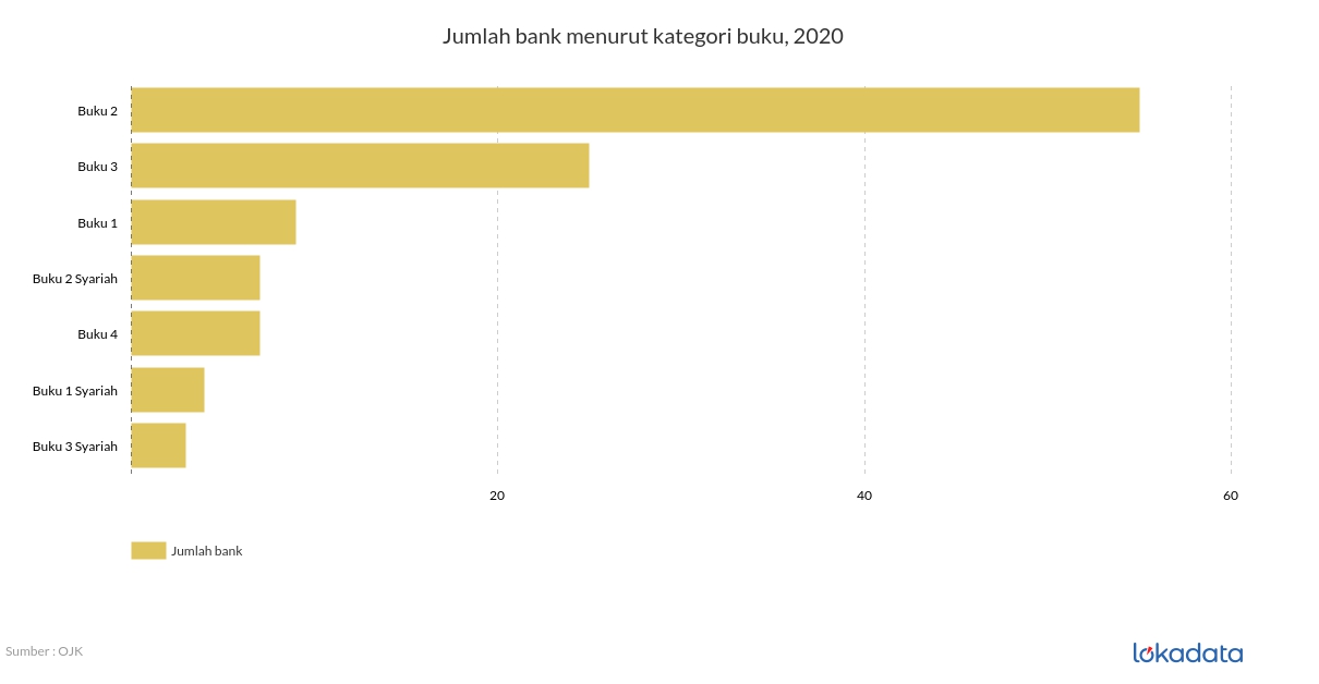 Detail Bank Buku 3 Nomer 25