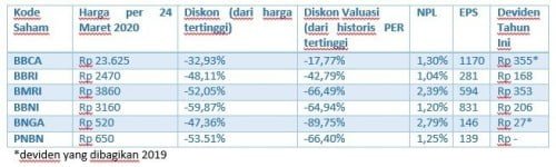 Detail Bank Buku Iv Nomer 36