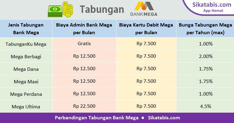 Bank Mega Buku Berapa - KibrisPDR