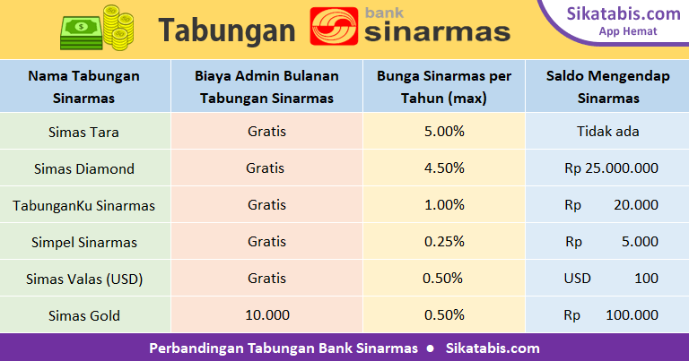 Detail Bank Sinarmas Buku Berapa Nomer 3