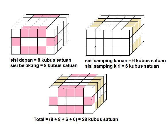 Detail Banyak Kubus Satuan Pada Gambar Adalah Nomer 42