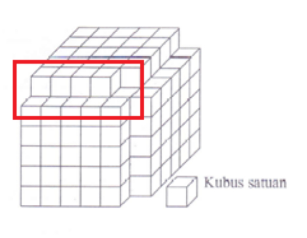 Detail Banyak Kubus Satuan Pada Gambar Adalah Nomer 52