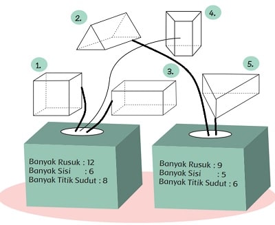 Detail Banyak Rusuk Bangun Ruang Pada Gambar Adalah Nomer 31