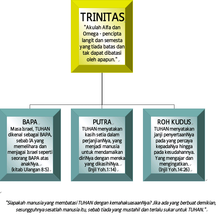 Detail Bapa Putra Roh Kudus Nomer 16