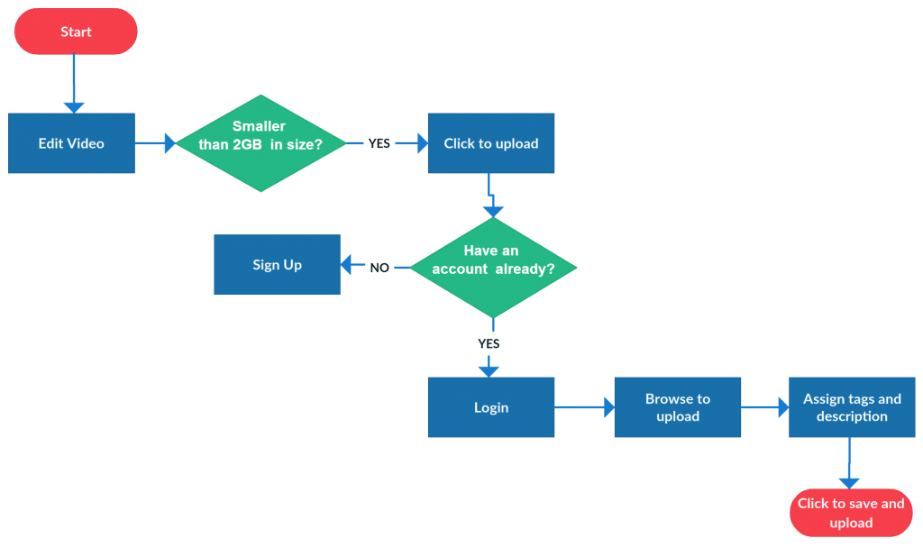 Basic Flowchart Template - KibrisPDR