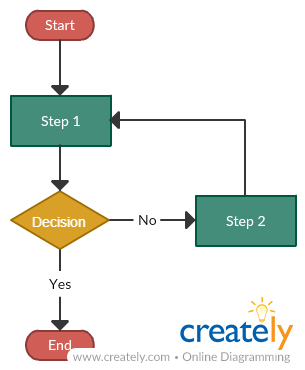 Detail Basic Flowchart Template Nomer 2