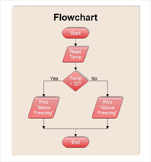 Detail Basic Flowchart Template Nomer 10