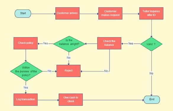 Detail Basic Flowchart Template Nomer 16