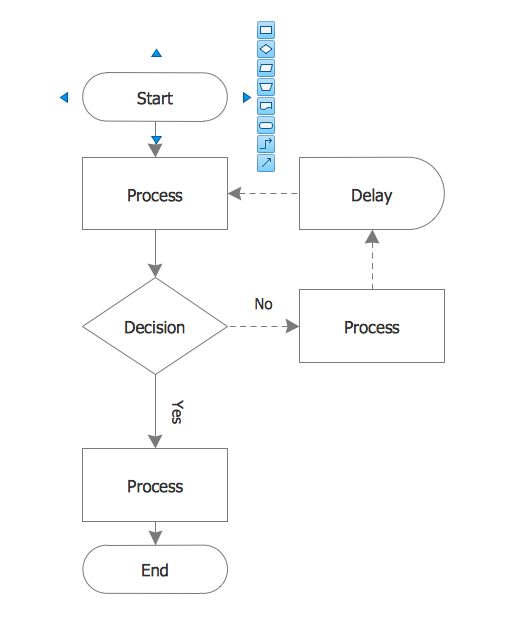 Detail Basic Flowchart Template Nomer 18