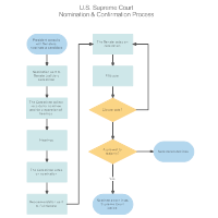 Detail Basic Flowchart Template Nomer 22