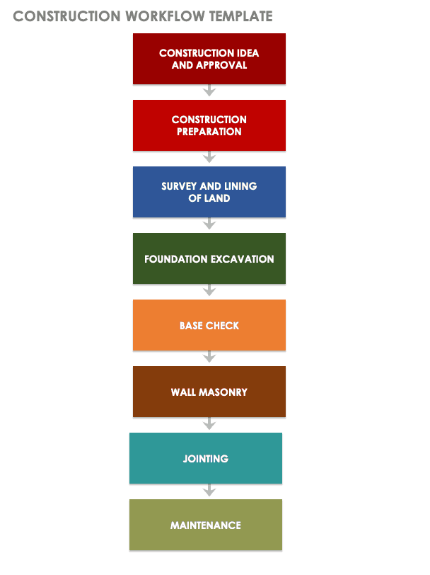Detail Basic Flowchart Template Nomer 24