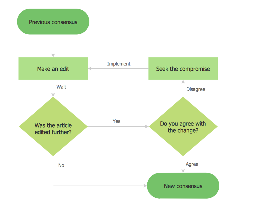Detail Basic Flowchart Template Nomer 26