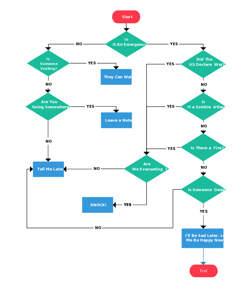 Detail Basic Flowchart Template Nomer 32