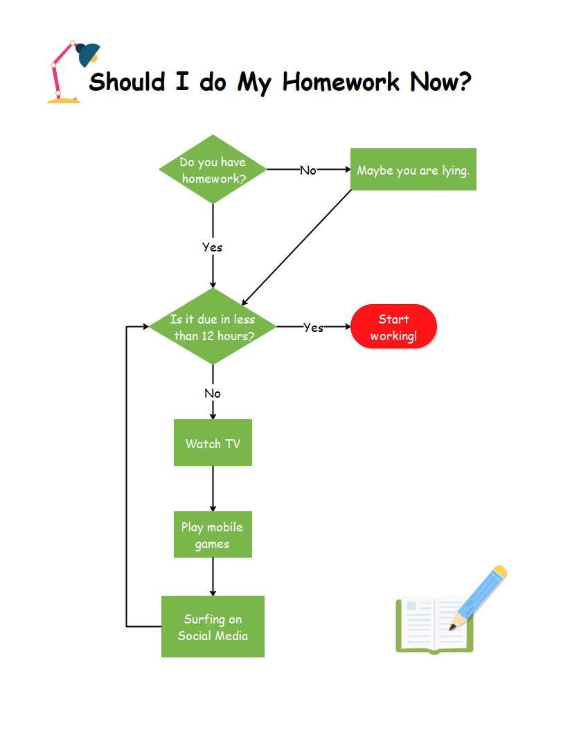 Detail Basic Flowchart Template Nomer 34