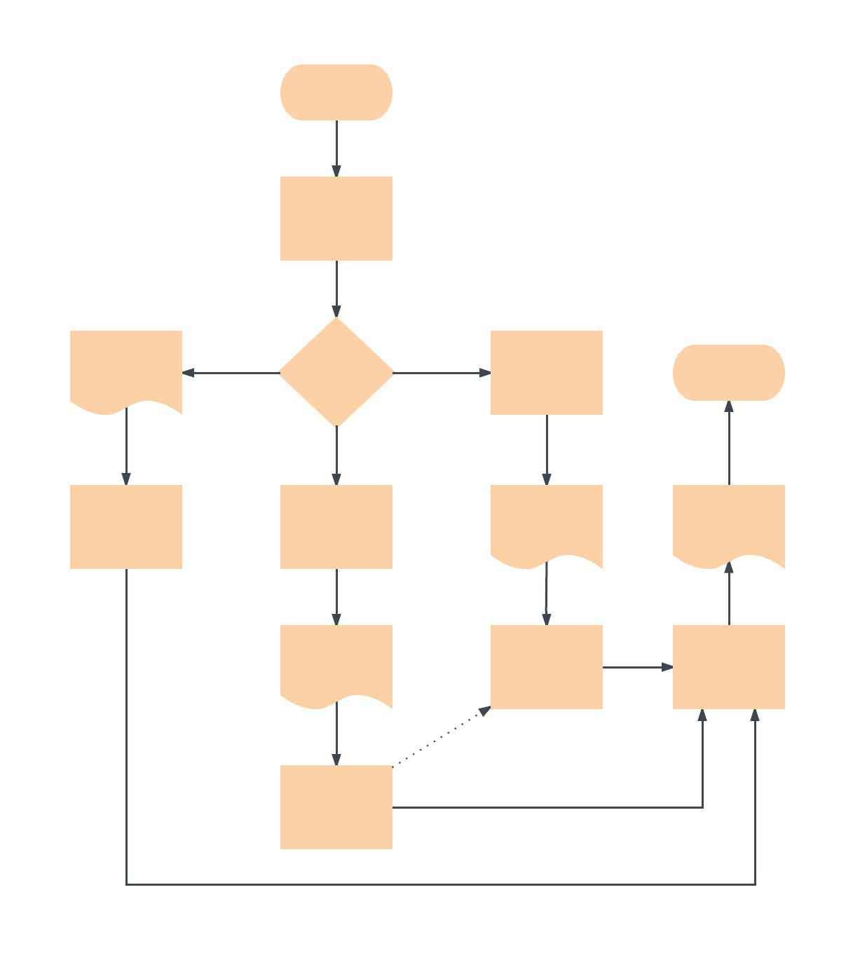 Detail Basic Flowchart Template Nomer 35