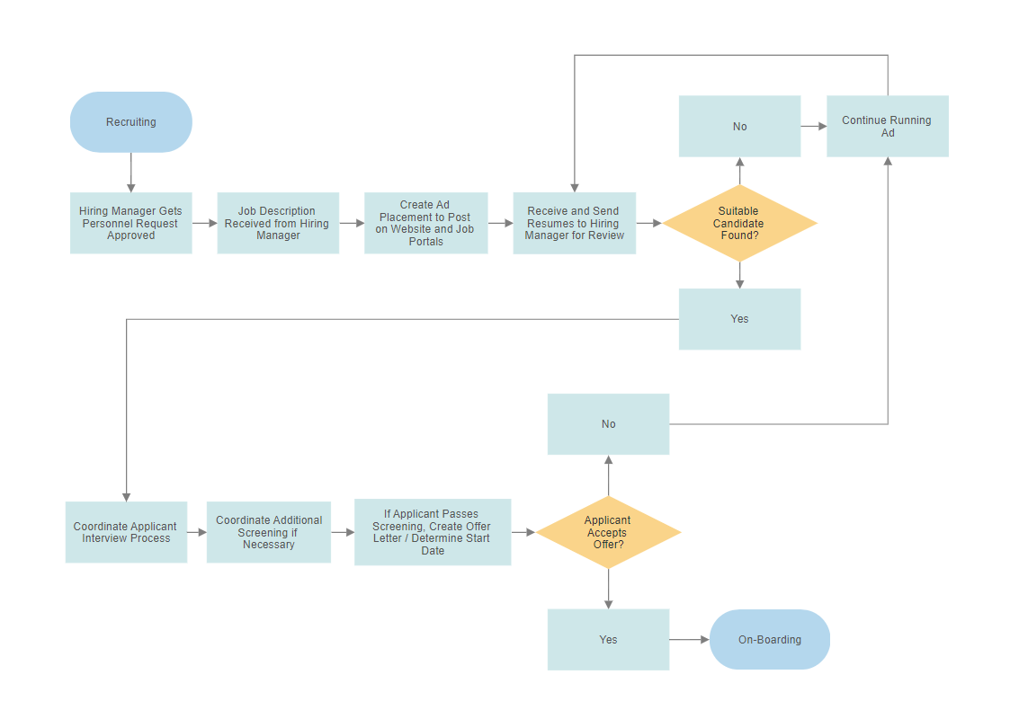 Detail Basic Flowchart Template Nomer 36
