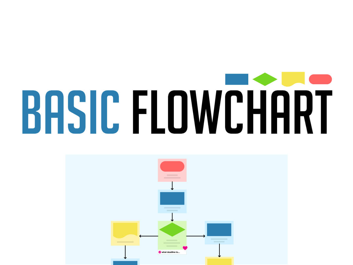 Detail Basic Flowchart Template Nomer 38