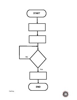 Detail Basic Flowchart Template Nomer 41