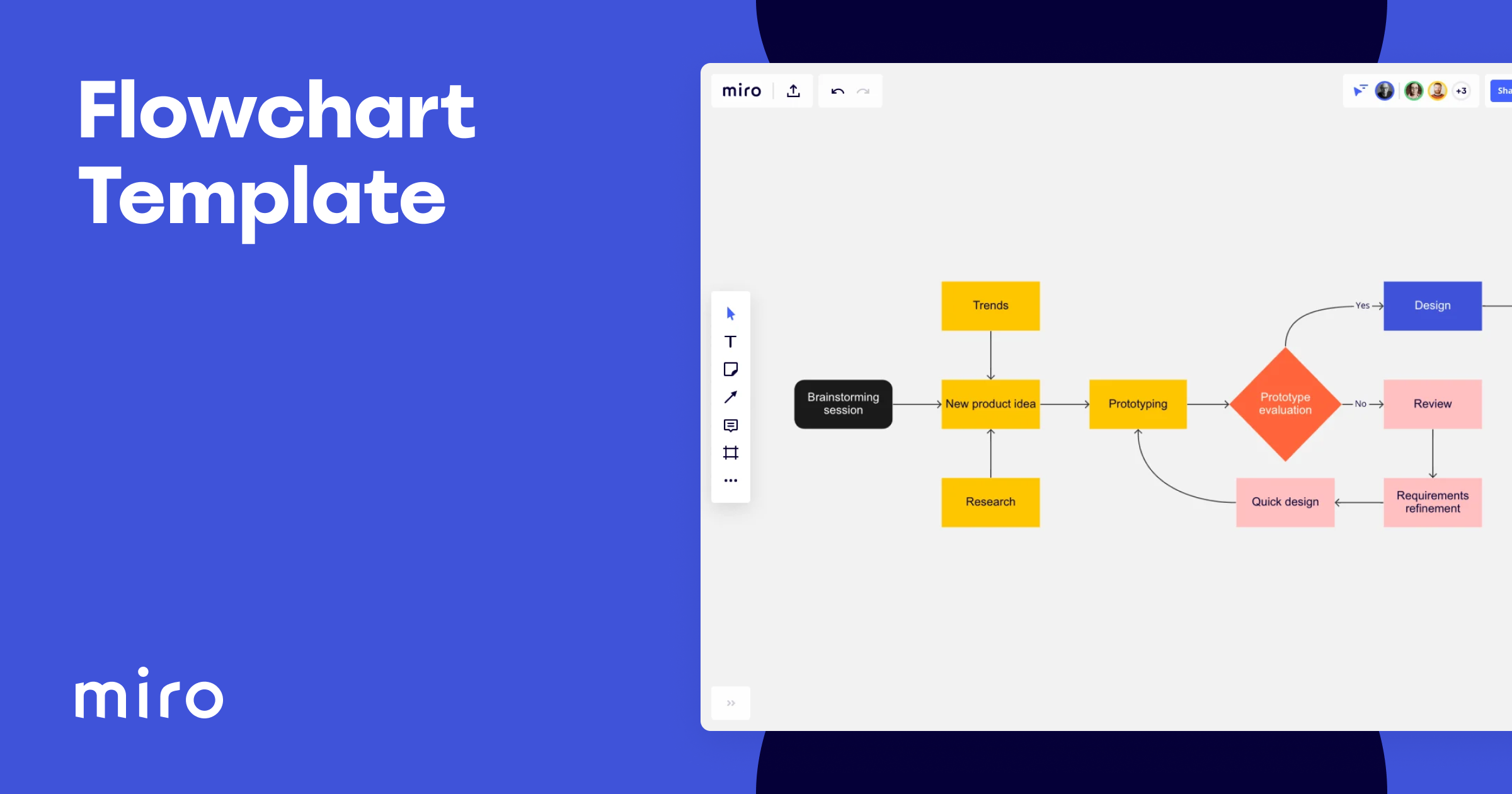 Detail Basic Flowchart Template Nomer 42