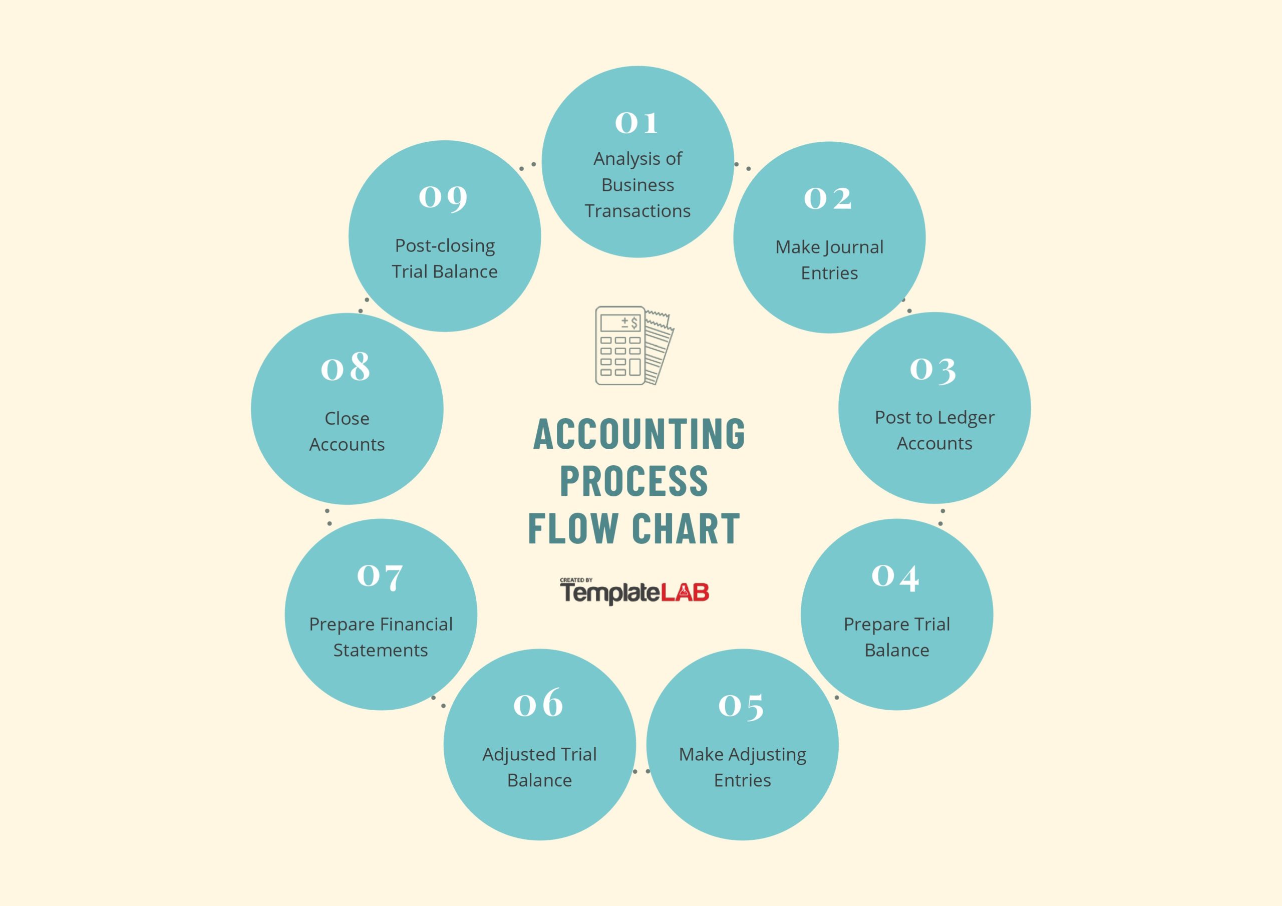 Detail Basic Flowchart Template Nomer 43