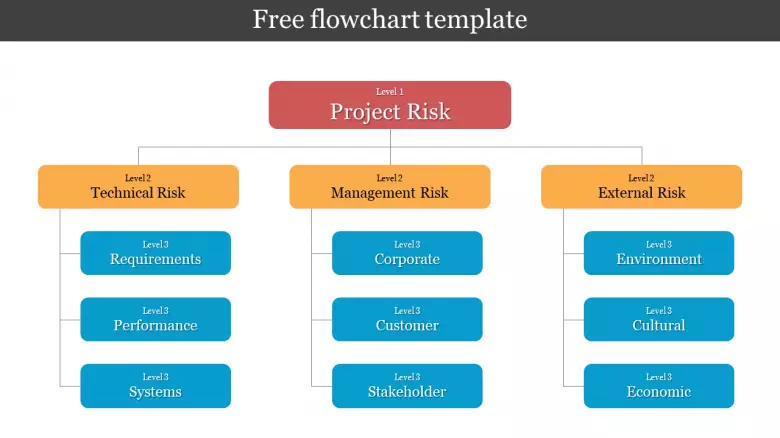Detail Basic Flowchart Template Nomer 44