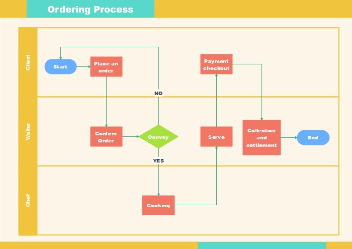 Detail Basic Flowchart Template Nomer 51