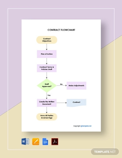 Detail Basic Flowchart Template Nomer 54