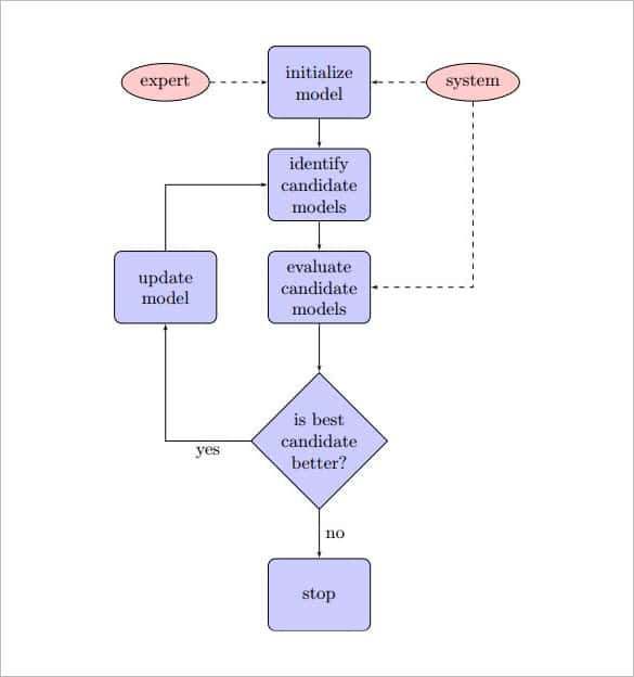Detail Basic Flowchart Template Nomer 8