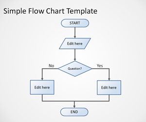 Detail Basic Flowchart Template Nomer 9