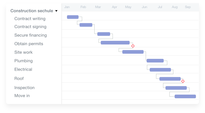 Detail Basic Gantt Chart Template Nomer 16