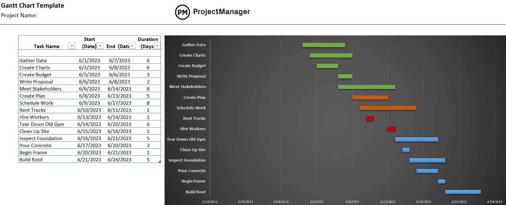 Detail Basic Gantt Chart Template Nomer 17