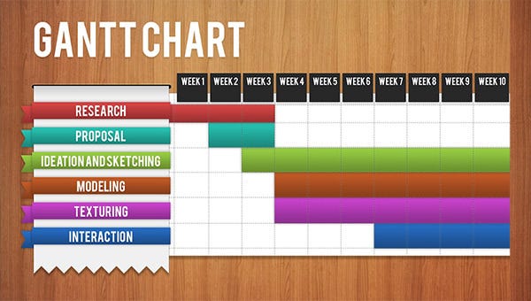 Detail Basic Gantt Chart Template Nomer 18