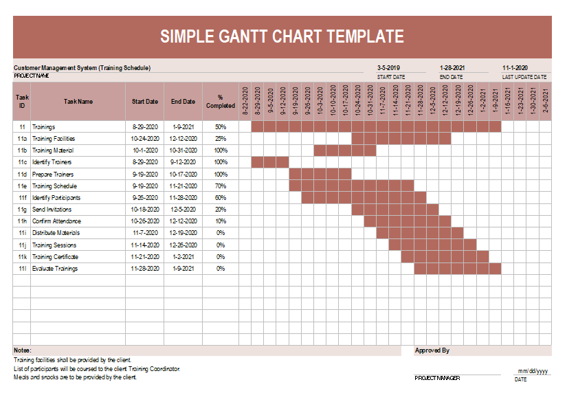 Detail Basic Gantt Chart Template Nomer 22